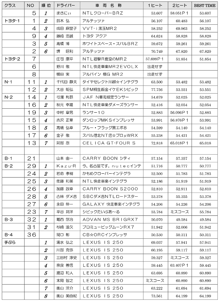 TMSC_JIM2013_R1