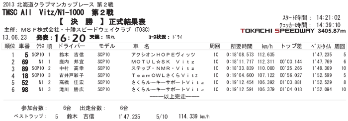 20130623_Vitz_Hokkaido_R2